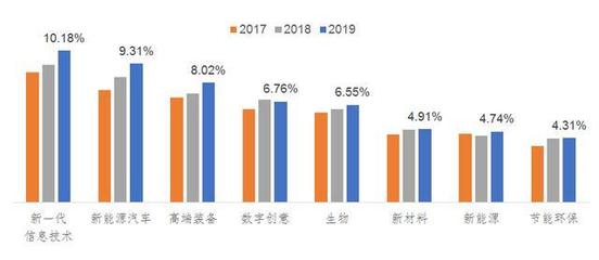 战略性新兴产业形势判断与“十四五”新兴能源技术研发发展建议