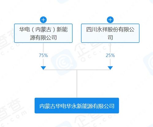 华电与通威股份联手成立新能源公司 12.5亿注册资金撬动新兴能源技术研发