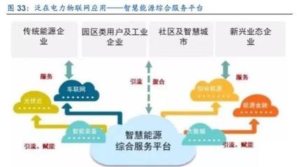 计算机行业研究及2020年策略 聚焦主赛道，投资真成长——新兴能源技术研发